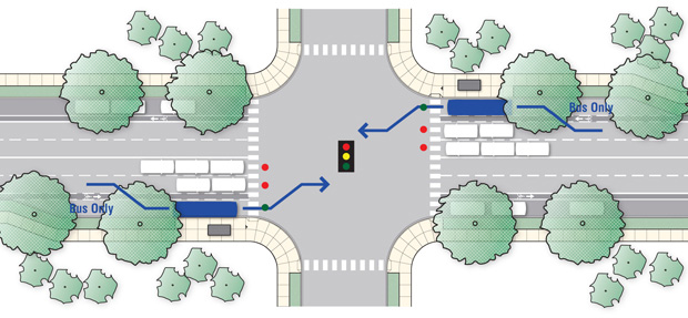 This is an image of a city planning rendering incorporating dedicated bus-only lanes and Transit Signal Priority technology