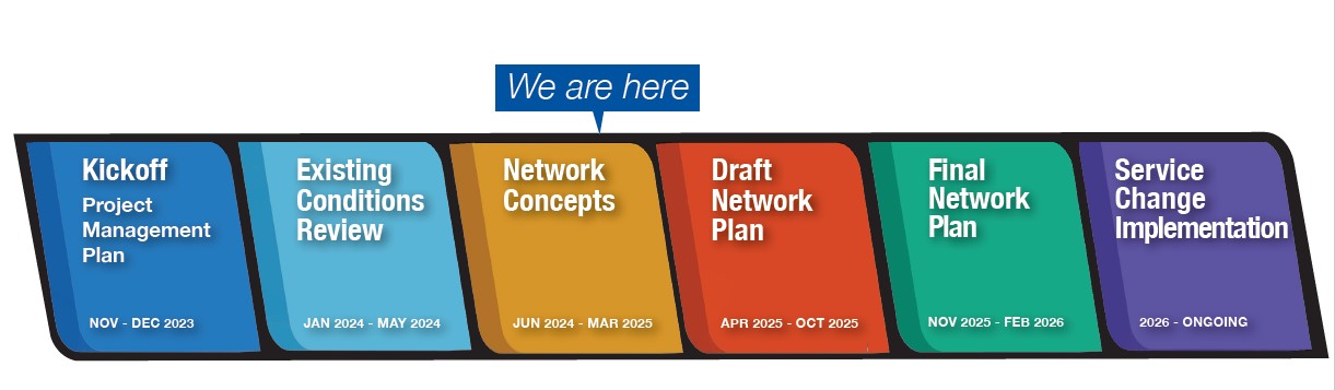 Image of ReVision's project's timeline update January of 2025